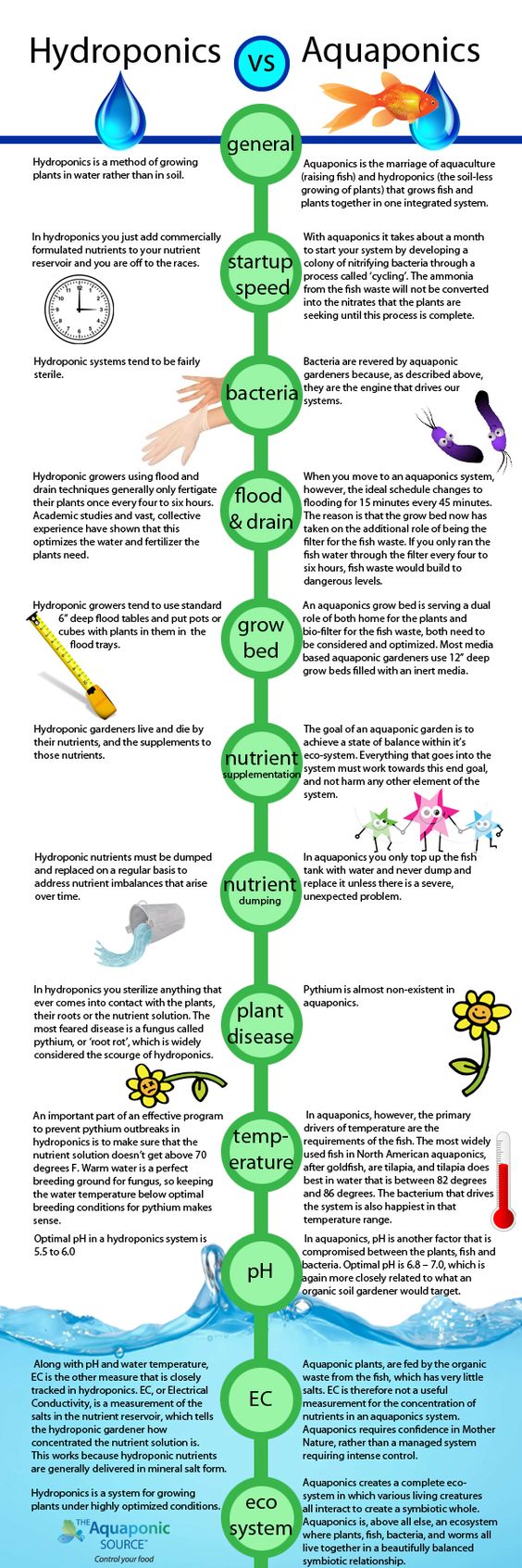 découvrez les nombreux avantages de la hydroponie, une méthode de culture innovante sans sol qui optimise l'espace, améliore le rendement des plantes et utilise moins d'eau. apprenez comment cette technique peut transformer votre jardinage et promouvoir un environnement durable.