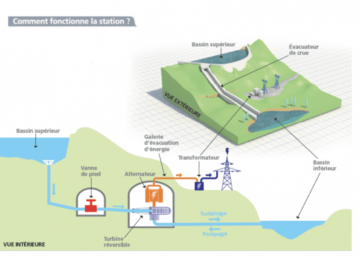 découvrez les perspectives prometteuses de l'énergie hydrolienne, une source d'énergie renouvelable innovante qui exploite les courants marins pour produire de l'électricité durable. explorez les enjeux environnementaux, économiques et technologiques liés à cette solution énergétique d'avenir.