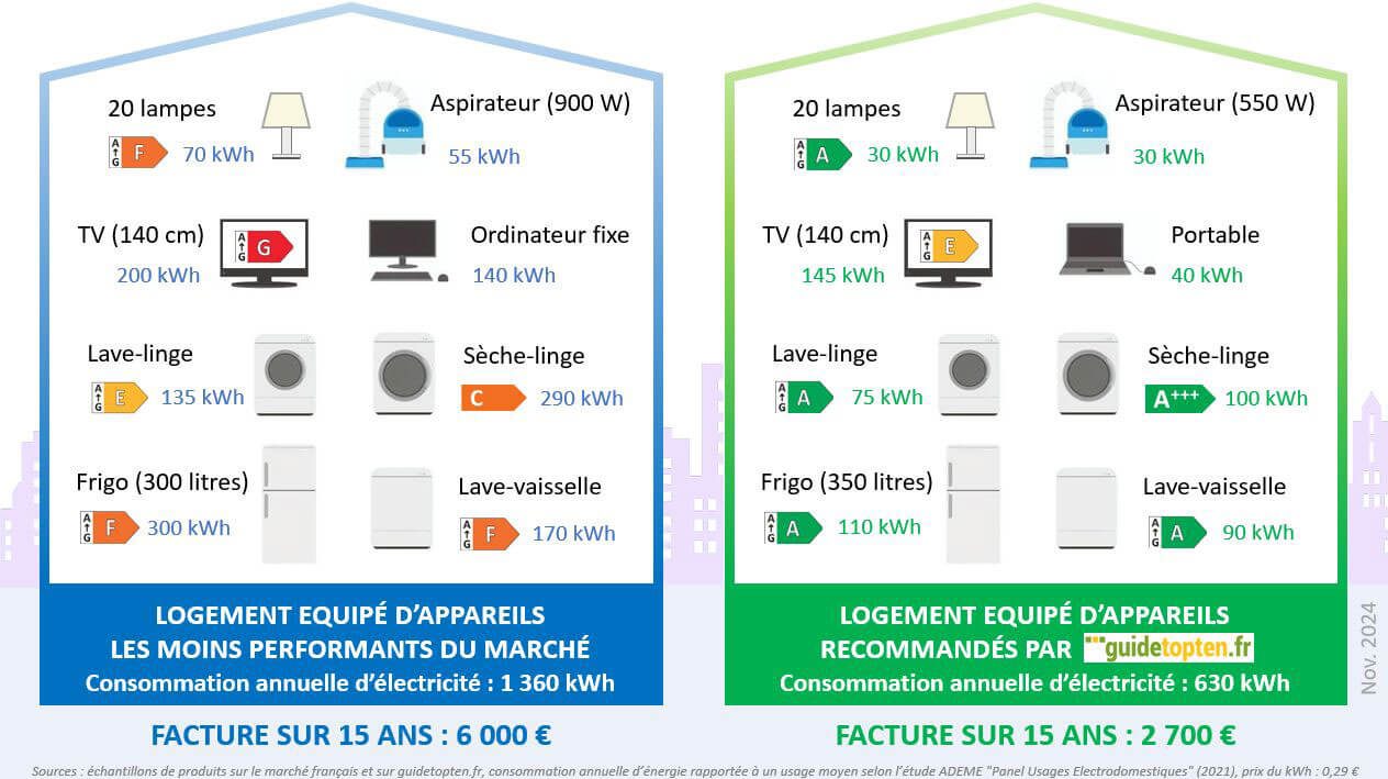 découvrez les avis sur ademelec, une référence en matière d'équipements électroniques. consultez les opinions des clients pour faire le bon choix et trouver des produits fiables et de qualité.