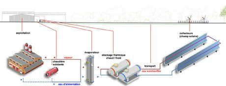 découvrez les avis sur alto énergie et obtenez des informations précieuses pour mieux comprendre leurs services. analysons ensemble les retours des utilisateurs pour évaluer la qualité et la fiabilité d'alto énergie.