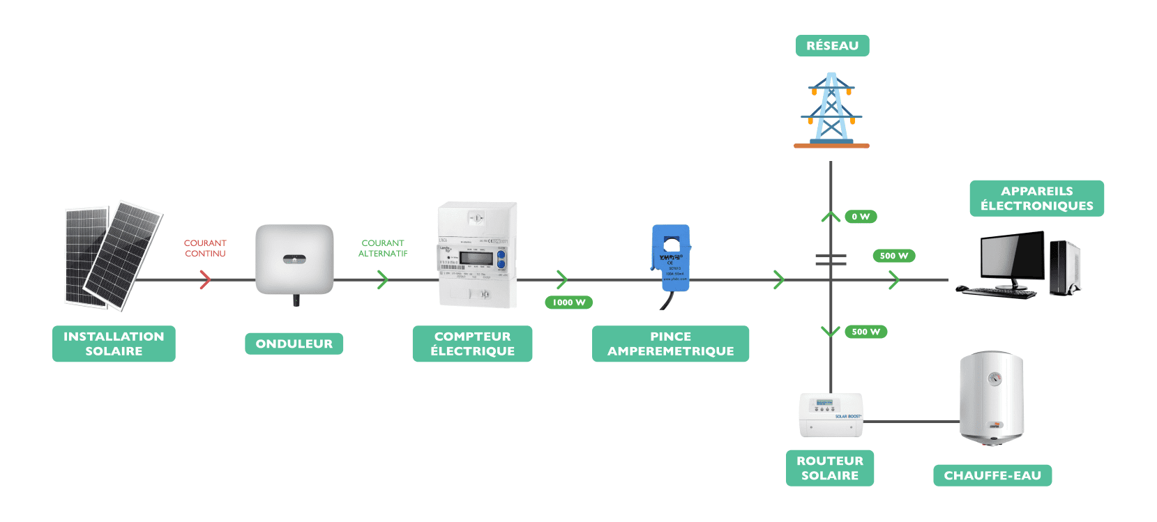découvrez les avis sur horizon solaire, une entreprise spécialisée dans les solutions d'énergie solaire. lisez les retours d'expérience des clients sur la qualité des services, les installations et l'accompagnement personnalisé. informez-vous pour faire le meilleur choix pour votre projet d'énergie renouvelable.