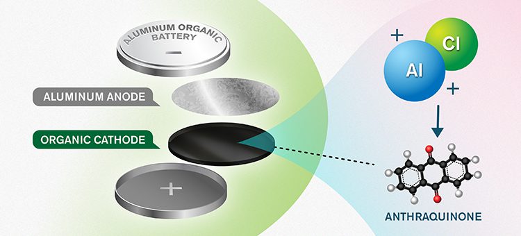 découvrez les batteries d'énergie renouvelable, une solution innovante et durable pour stocker l'énergie verte. optimisez votre consommation et participez à la transition énergétique avec des technologies respectueuses de l'environnement.