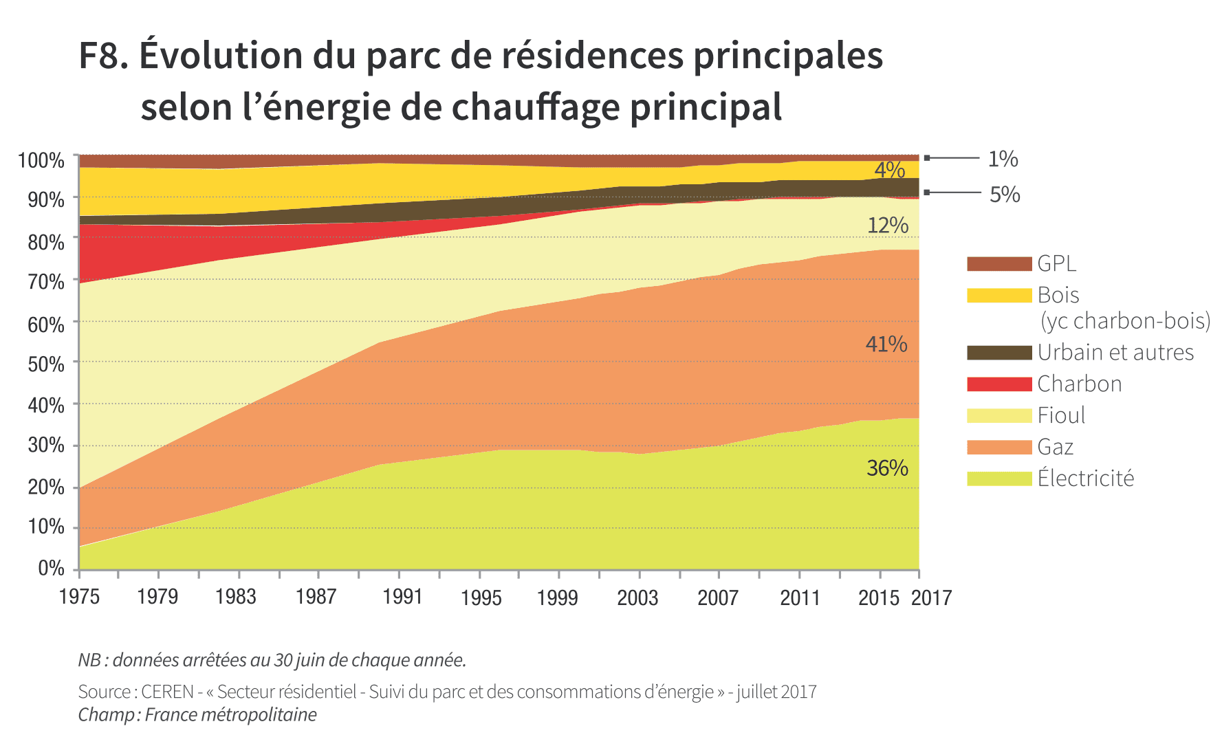découvrez notre service d'évaluation du bilan énergétique pour hangars, visant à optimiser votre consommation d'énergie et à réduire vos coûts. grâce à une analyse détaillée, améliorez l'efficacité énergétique de votre espace de stockage.