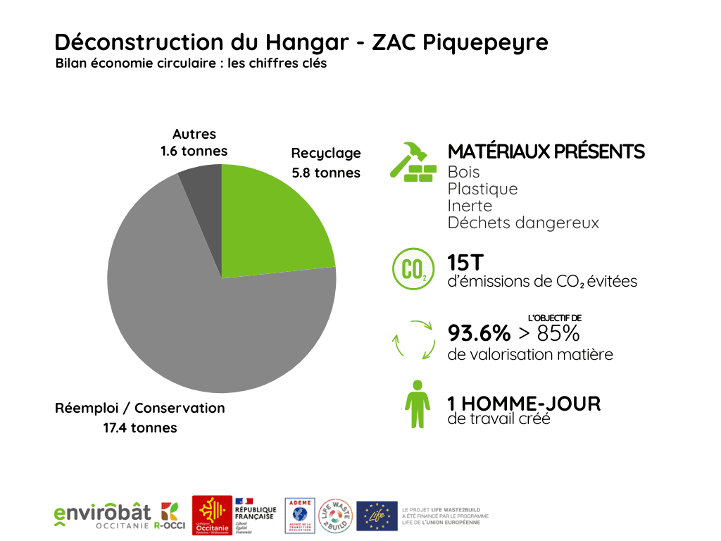 découvrez l'importance du bilan énergétique pour les hangars. apprenez comment optimiser la consommation d'énergie, réduire les coûts d'exploitation et améliorer la performance énergétique de vos infrastructures grâce à une analyse approfondie et des solutions adaptées.