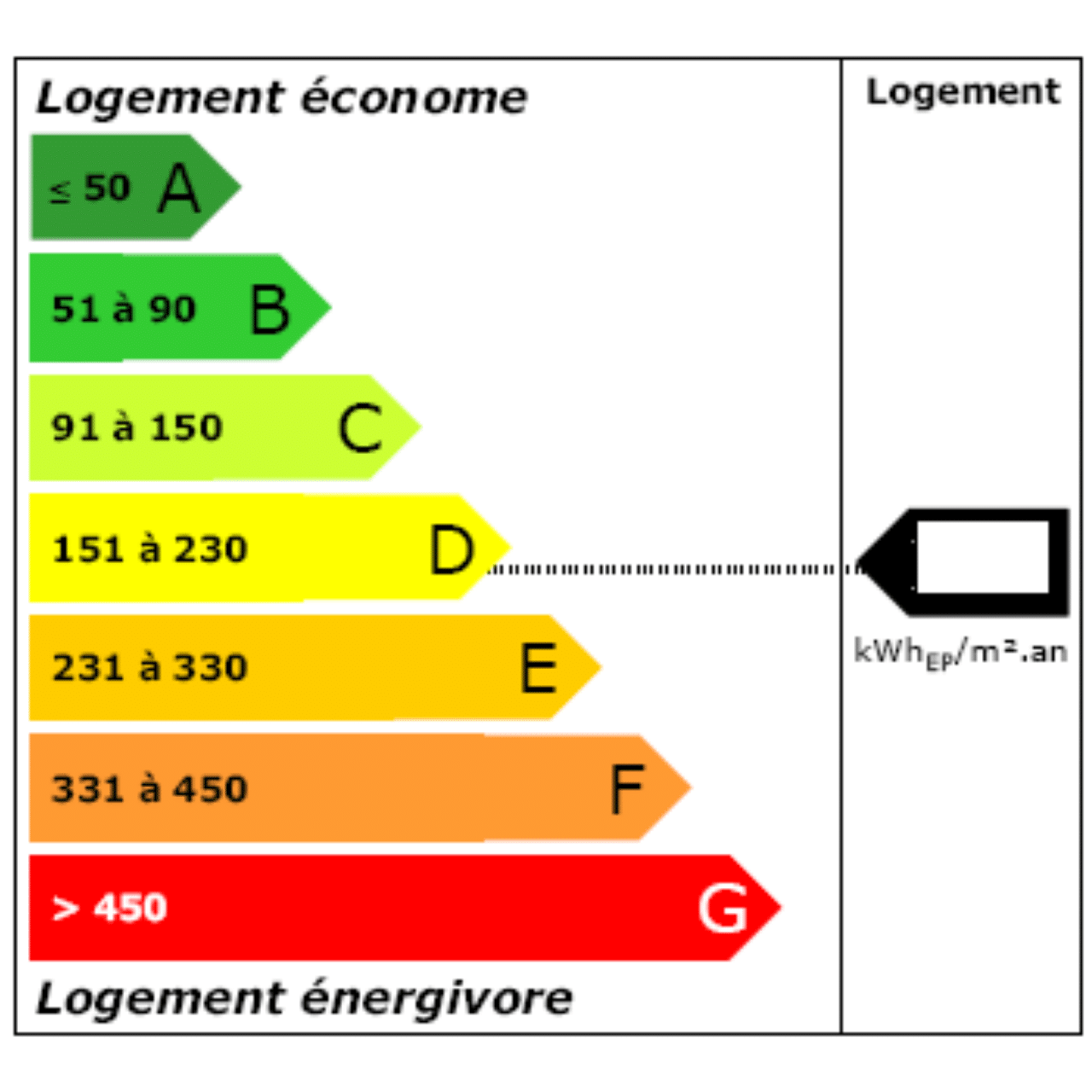 découvrez l'importance du bilan énergétique pour évaluer et optimiser la consommation d'énergie de vos bâtiments. apprenez à identifier les points d'amélioration et à mettre en place des solutions durables pour réduire vos coûts et votre empreinte carbone.