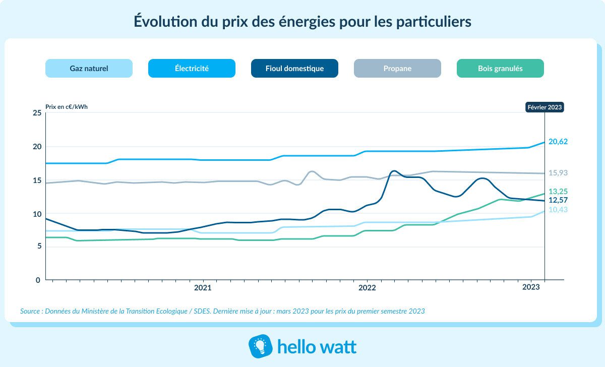 découvrez notre comparatif des bunkers énergétiques pour optimiser votre consommation. analyse des performances, coûts et avantages des différentes solutions disponibles sur le marché.