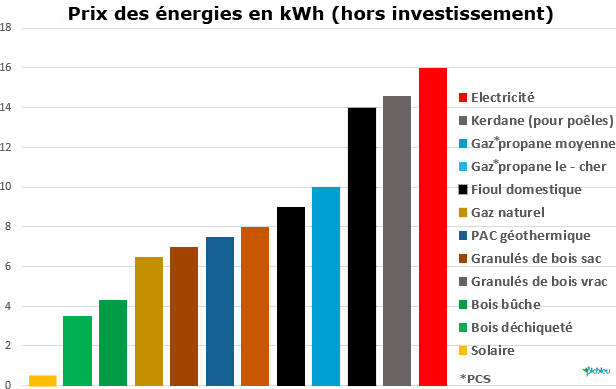 découvrez notre comparatif des bunkers énergie pour choisir la solution la plus adaptée à vos besoins. comparez les caractéristiques, les avantages et les prix pour optimiser votre consommation énergétique.