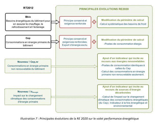 découvrez comment évaluer la valeur de votre bâtiment grâce à des méthodes de calcul précises et des outils pratiques. obtenez des conseils d'experts pour estimer le prix de votre propriété en fonction du marché actuel et de ses caractéristiques.