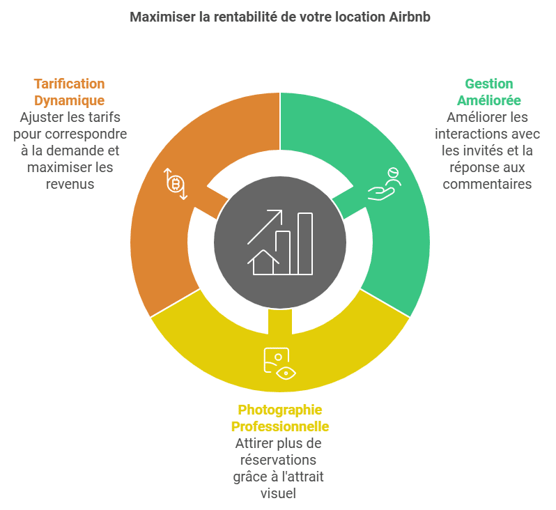 découvrez notre calculateur de rentabilité secret pour maximiser vos investissements. obtenez des analyses précises et des conseils personnalisés pour optimiser vos gains. simplifiez la gestion de vos finances et atteignez vos objectifs plus rapidement!
