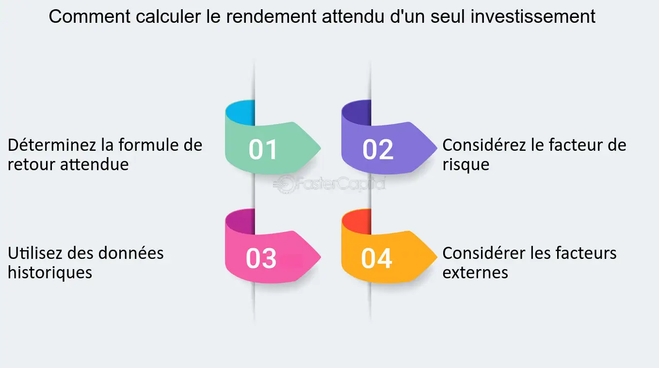 découvrez notre calculateur de rentabilité secret, un outil révolutionnaire pour optimiser vos investissements. évaluez facilement la performance de vos projets et maximisez vos profits grâce à des analyses précises et des recommandations personnalisées.