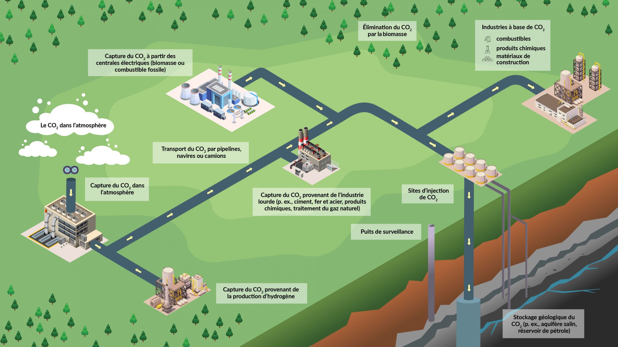 découvrez les différentes méthodes de capture du carbone, une technologie essentielle pour lutter contre le changement climatique. informez-vous sur les innovations, les enjeux environnementaux et les perspectives d'avenir pour réduire les émissions de co2 et préserver notre planète.
