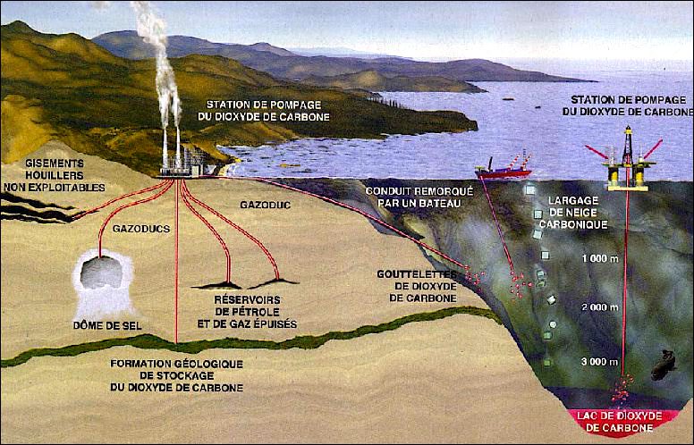 découvrez les techniques innovantes de capture du carbone, un élément clé dans la lutte contre le changement climatique. explorez les méthodes, les avantages et les enjeux de cette technologie essentielle pour un avenir durable.