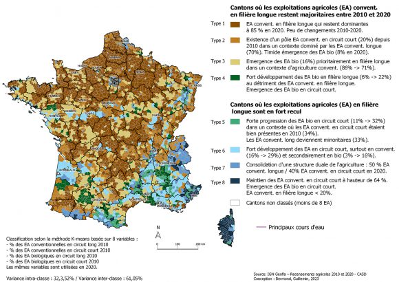 découvrez comment faire le meilleur choix pour vos circuits agricoles afin d'optimiser votre production, soutenir l'économie locale et garantir des produits frais et de qualité. explorez les différentes options et stratégies pour une agriculture durable et responsable.