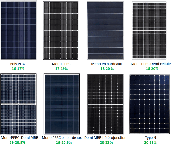 découvrez comment choisir le panneau solaire idéal pour vos besoins. comparez les types, les marques et les critères essentiels pour maximiser votre production d'énergie solaire et optimiser votre investissement.