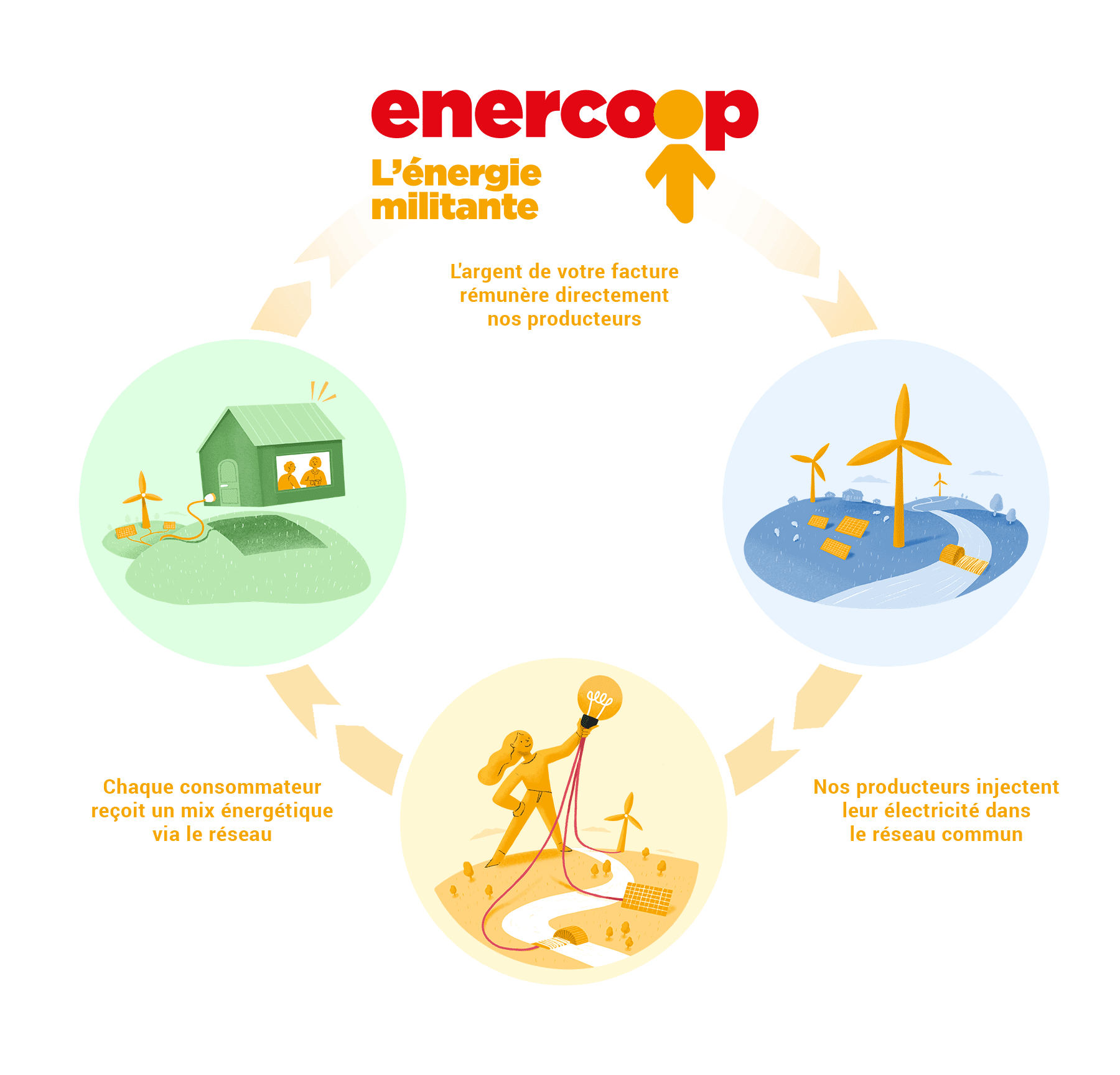 découvrez l'importance des circuits courts et de l'énergie locale dans la promotion d'une économie durable. apprenez comment ces pratiques contribuent à réduire l'empreinte carbone, soutenir les producteurs locaux et favoriser la transition énergétique tout en renforçant les communautés.