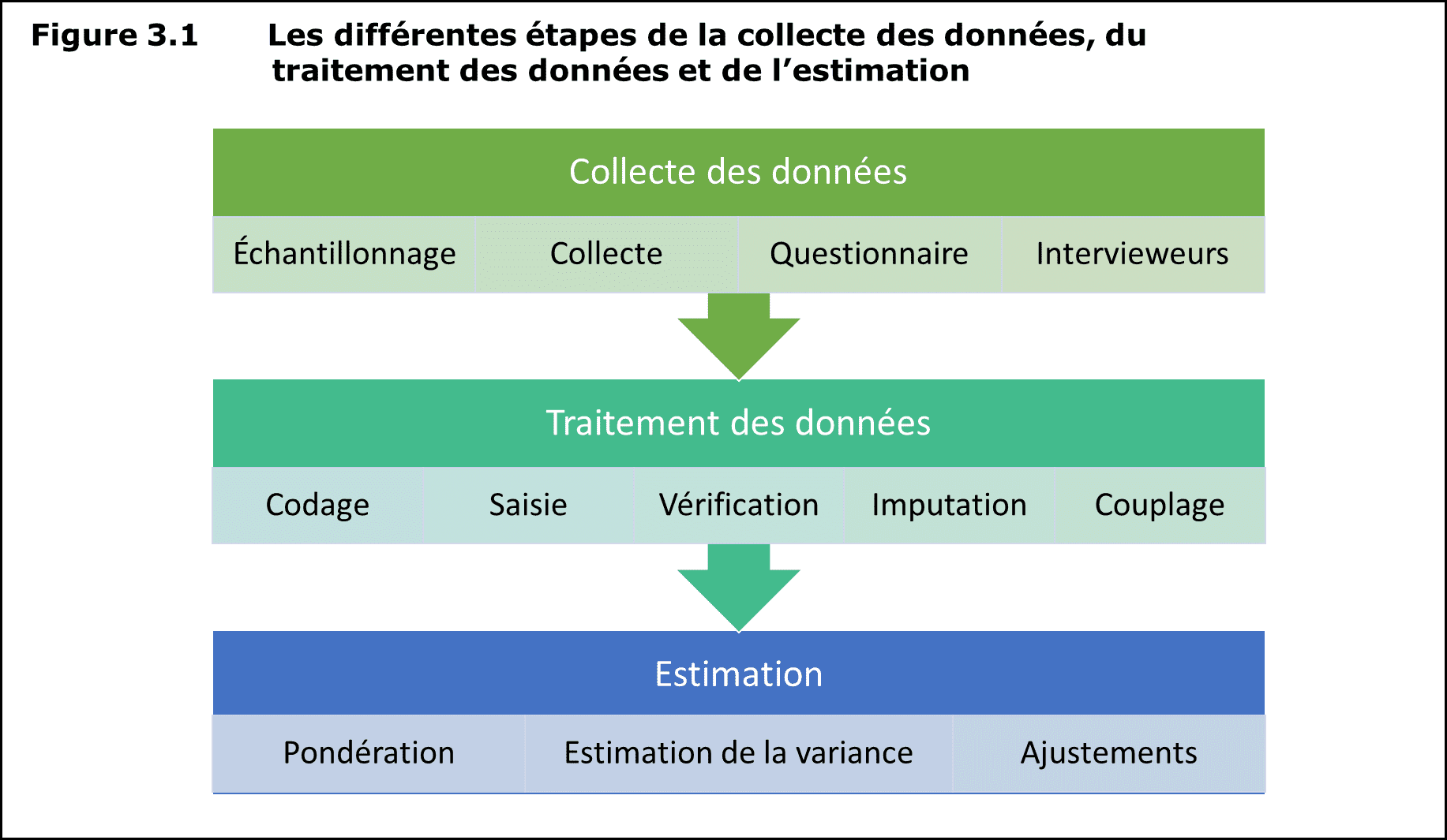 découvrez l'importance de la collecte de données dans la prise de décision éclairée et le développement d'analyses précises. apprenez comment optimiser vos processus pour une meilleure exploitation de ces informations.