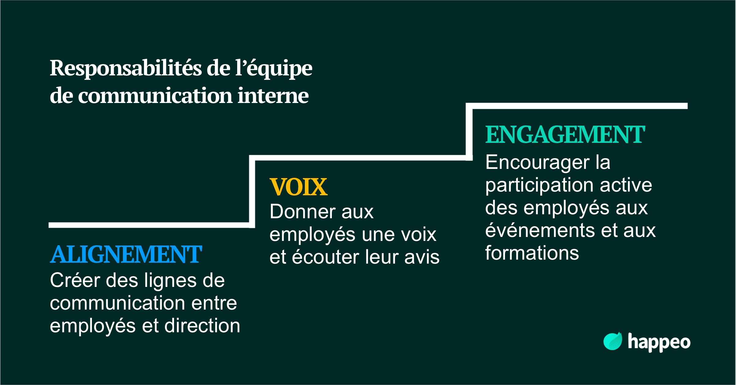 découvrez les clés d'une communication interne efficace pour améliorer la collaboration et la productivité au sein de votre entreprise. apprenez des stratégies pratiques et des outils innovants pour favoriser un meilleur échange d'informations entre les équipes.