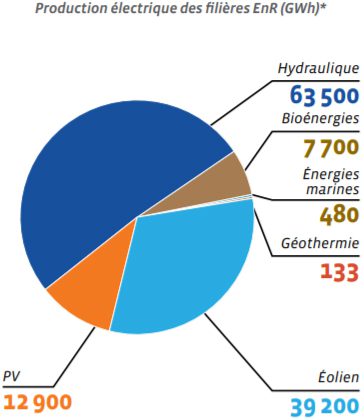 découvrez notre comparatif complet sur la bioénergie, où nous analysons les différentes sources d'énergie renouvelable, leurs avantages, inconvénients et leur impact environnemental. faites le bon choix pour un avenir durable.