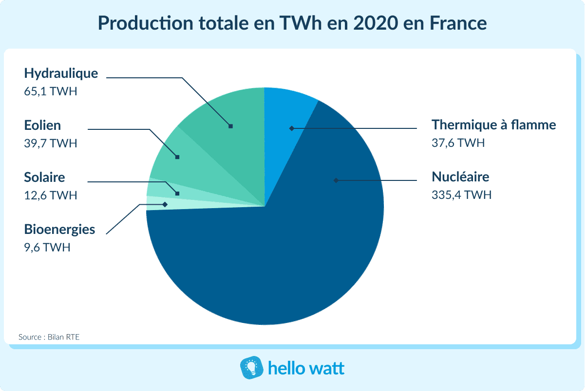 découvrez notre comparatif complet sur la bioénergie : comparez les différentes sources d'énergie renouvelable, leurs avantages, inconvénients et leurs impacts environnementaux. faites le meilleur choix pour un avenir durable.