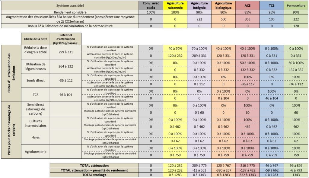 découvrez notre comparatif détaillé des champs productifs, où nous analysons les meilleures pratiques, les rendements et les technologies innovantes pour optimiser votre production agricole. informez-vous sur les différences et les avantages de chaque type de champ pour maximiser votre efficacité.