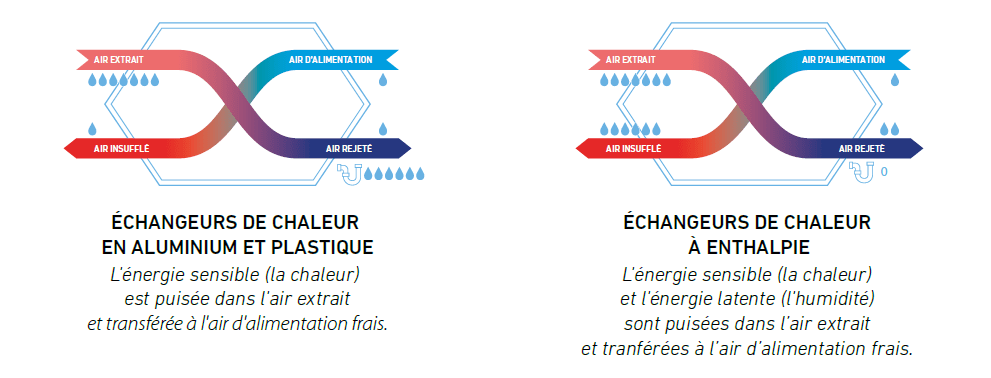 découvrez notre comparatif sur les offres de double énergie : électricité et gaz. analysez les tarifs, les services et les avantages pour choisir la meilleure option qui correspond à vos besoins et réalisez des économies sur vos factures.
