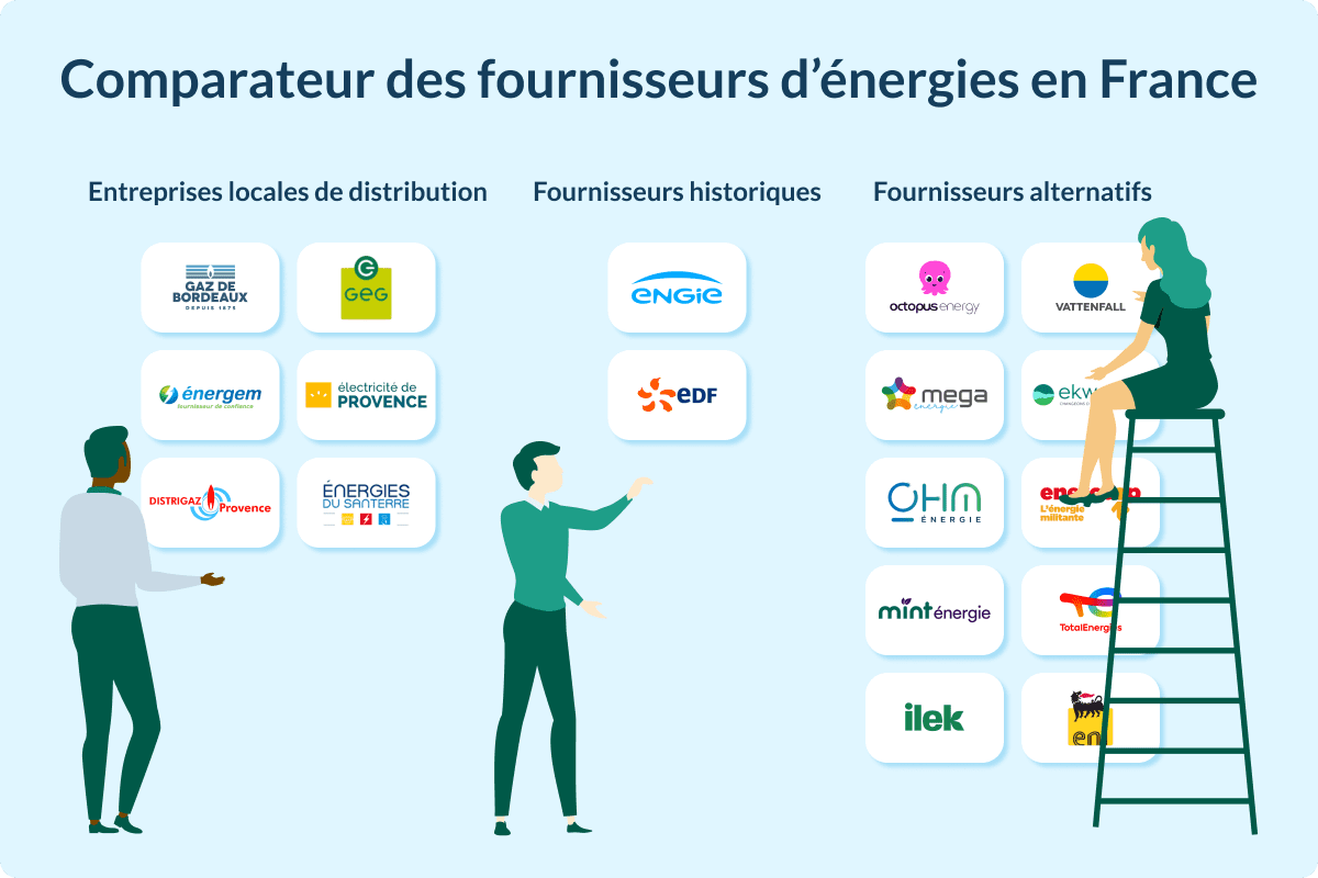 découvrez notre comparatif détaillé sur les systèmes à double énergie. comparez les avantages, les performances et les coûts des différentes solutions pour faire le meilleur choix pour votre confort et votre budget.
