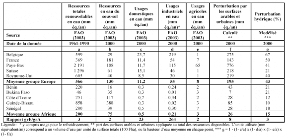 découvrez notre comparatif sur l'efficacité environnementale des différentes solutions et pratiques. analysez les impacts écologiques, les avantages et les inconvénients afin de faire des choix éclairés pour un avenir durable.