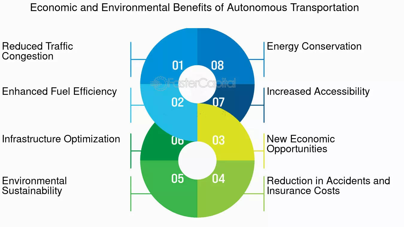découvrez notre comparatif complet sur l'efficacité environnementale, qui analyse les meilleures pratiques et solutions pour réduire l'impact écologique. comparez les performances des différents secteurs et technologies afin de faire des choix éclairés pour un avenir durable.