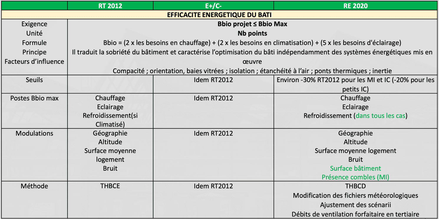 découvrez notre comparatif énergétique durable, qui analyse les meilleures options pour une consommation responsable et respectueuse de l'environnement. comparez les performances, les coûts et les impacts écologiques des différentes sources d'énergie pour faire le choix le plus éclairé.