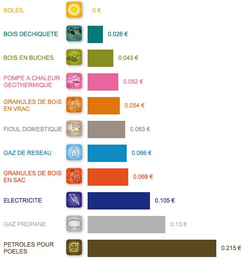 découvrez notre comparatif énergétique durable qui examine les solutions énergétiques écologiques les plus efficaces. analysez les avantages et inconvénients des différentes options pour faire un choix éclairé et contribuer à un avenir plus vert.