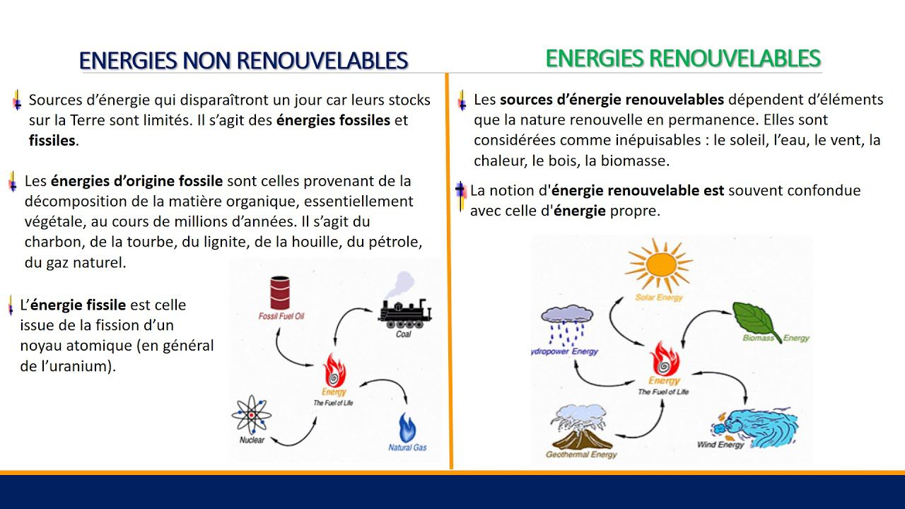 découvrez notre comparatif détaillé entre les énergies renouvelables et non renouvelables. analyse des avantages, inconvénients, impact environnemental et perspectives d'avenir pour vous aider à faire le bon choix énergétique.