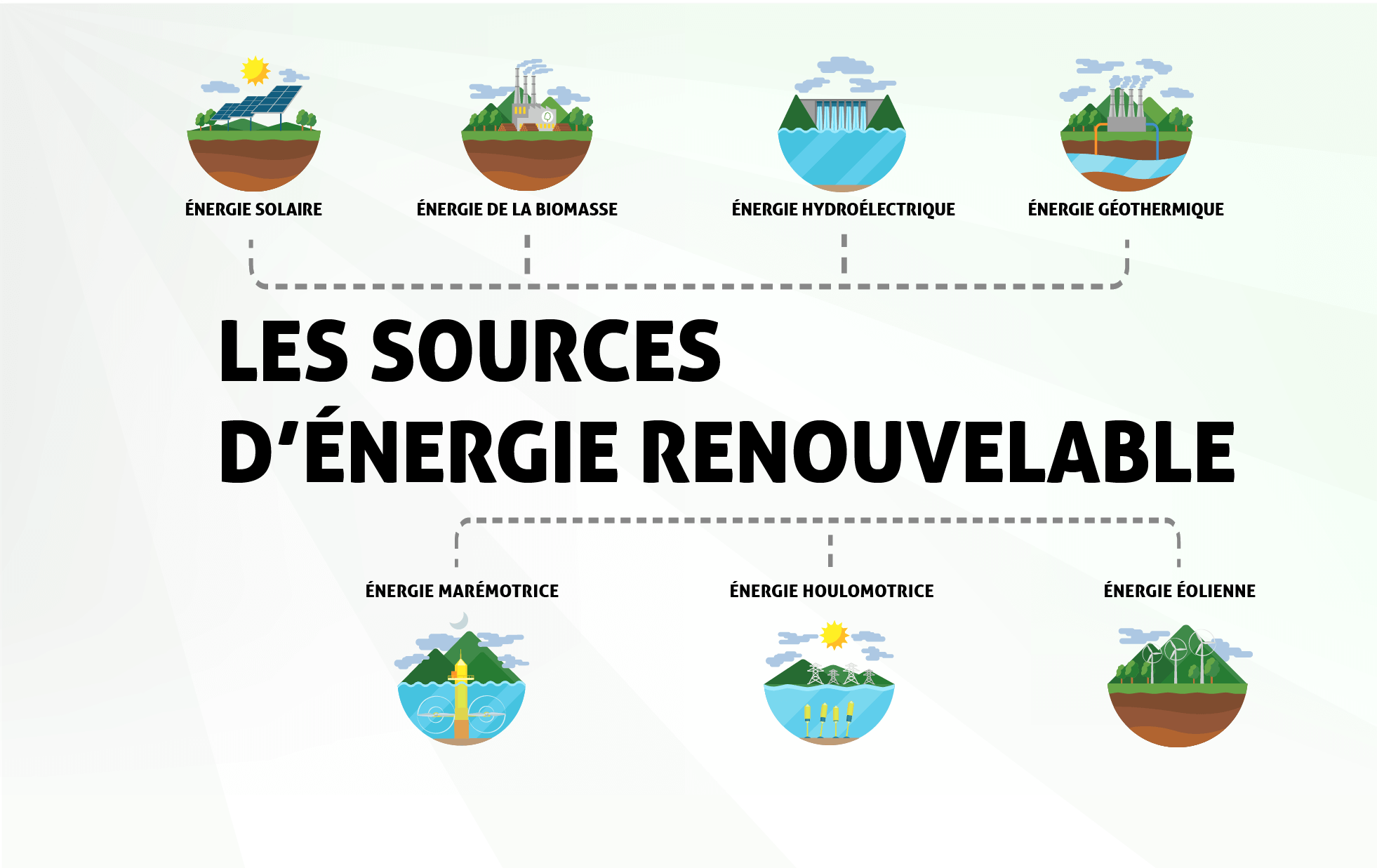 découvrez notre comparatif détaillé entre les énergies renouvelables et non renouvelables. analysez les avantages, inconvénients et impacts environnementaux de chaque type d'énergie pour faire un choix éclairé et durable.