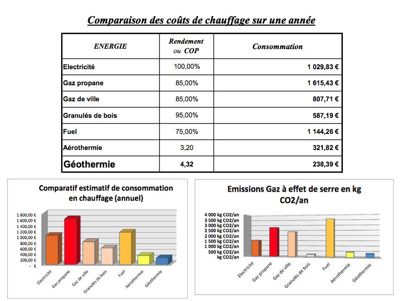 découvrez notre comparatif complet des énergies renouvelables pour vous aider à choisir la solution la plus adaptée à vos besoins. comparez les avantages, inconvénients et performances des différentes sources d'énergie verte, telles que l'éolien, le solaire, l'hydroélectrique et la biomasse, et engagez-vous vers un avenir plus durable.