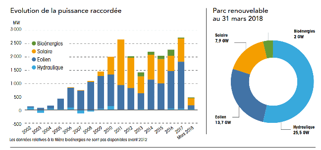découvrez notre comparatif des énergies renouvelables : analyse des différentes sources, avantages et inconvénients, pour vous aider à choisir la solution la plus adaptée à vos besoins énergétiques.