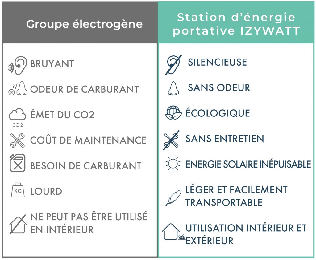 découvrez notre comparatif détaillé sur l'énergie solaire : types de panneaux, performances, coûts et avantages. faites le meilleur choix pour votre installation et contribuez à un avenir durable.