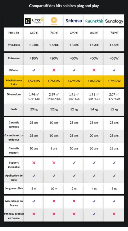 découvrez notre comparatif complet entre l'énergie solaire et les énergies traditionnelles. analysez les avantages, inconvénients et coûts associés à chaque option pour faire un choix éclairé pour votre transition énergétique.
