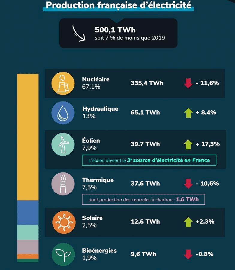 découvrez notre comparatif des énergies d'avenir : analyse des alternatives durables, efficacité, innovations et impacts environnementaux pour vous aider à choisir la meilleure solution énergétique pour un futur responsable.