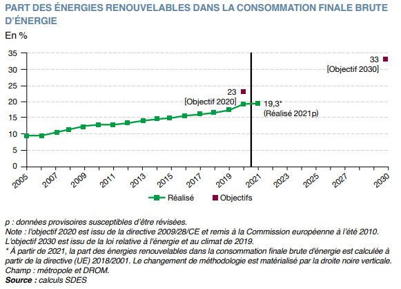 découvrez notre comparatif des énergies d'avenir : analyse des différentes sources d'énergie renouvelables, leurs avantages, inconvénients et impact environnemental. informez-vous pour choisir les solutions énergétiques les plus durables et responsables pour un futur meilleur.