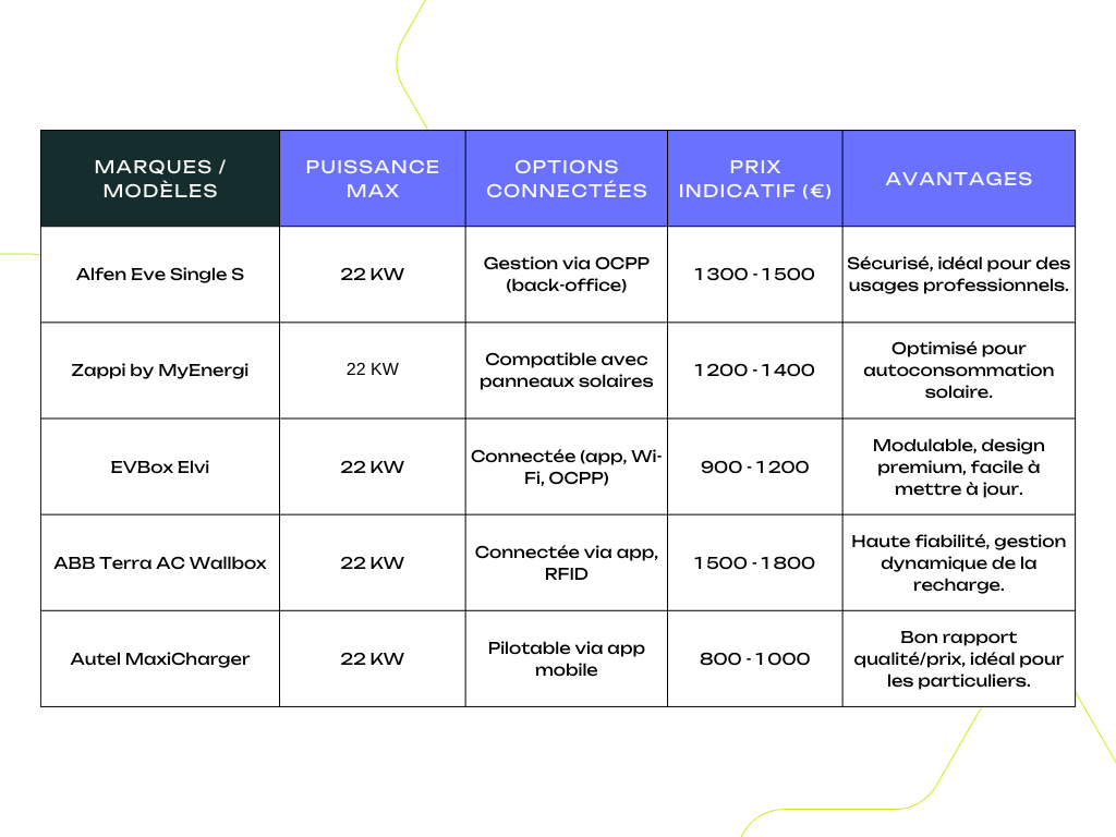 découvrez notre comparatif des énergies d'avenir et explorez les différentes alternatives énergétiques qui façonnent le monde de demain. analyse des avantages, inconvénients et innovations pour vous aider à faire des choix éclairés.