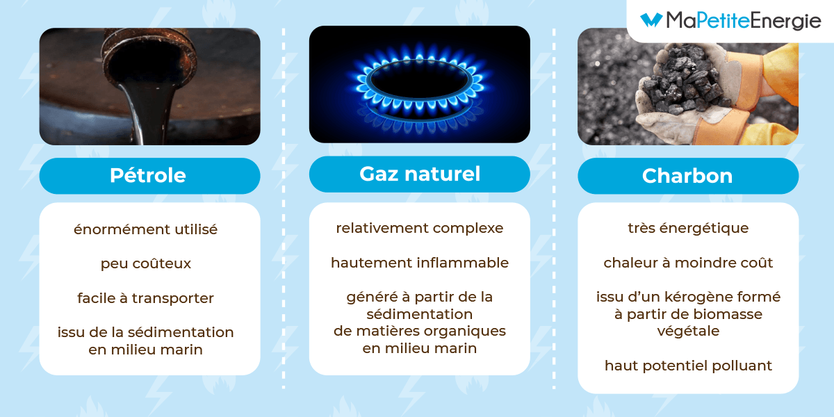 découvrez notre comparatif complet des énergies naturelles : analyse des avantages, inconvénients et performances de chaque source d'énergie renouvelable pour vous aider à faire des choix éclairés et durables.