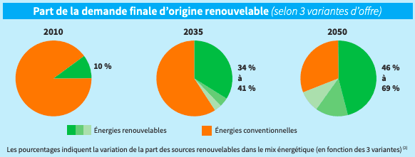 découvrez notre comparatif des énergies renouvelables : analyse des différentes sources d'énergie verte, avantages, inconvénients et tendances du marché. informez-vous pour choisir la solution énergétique la plus adaptée à vos besoins.