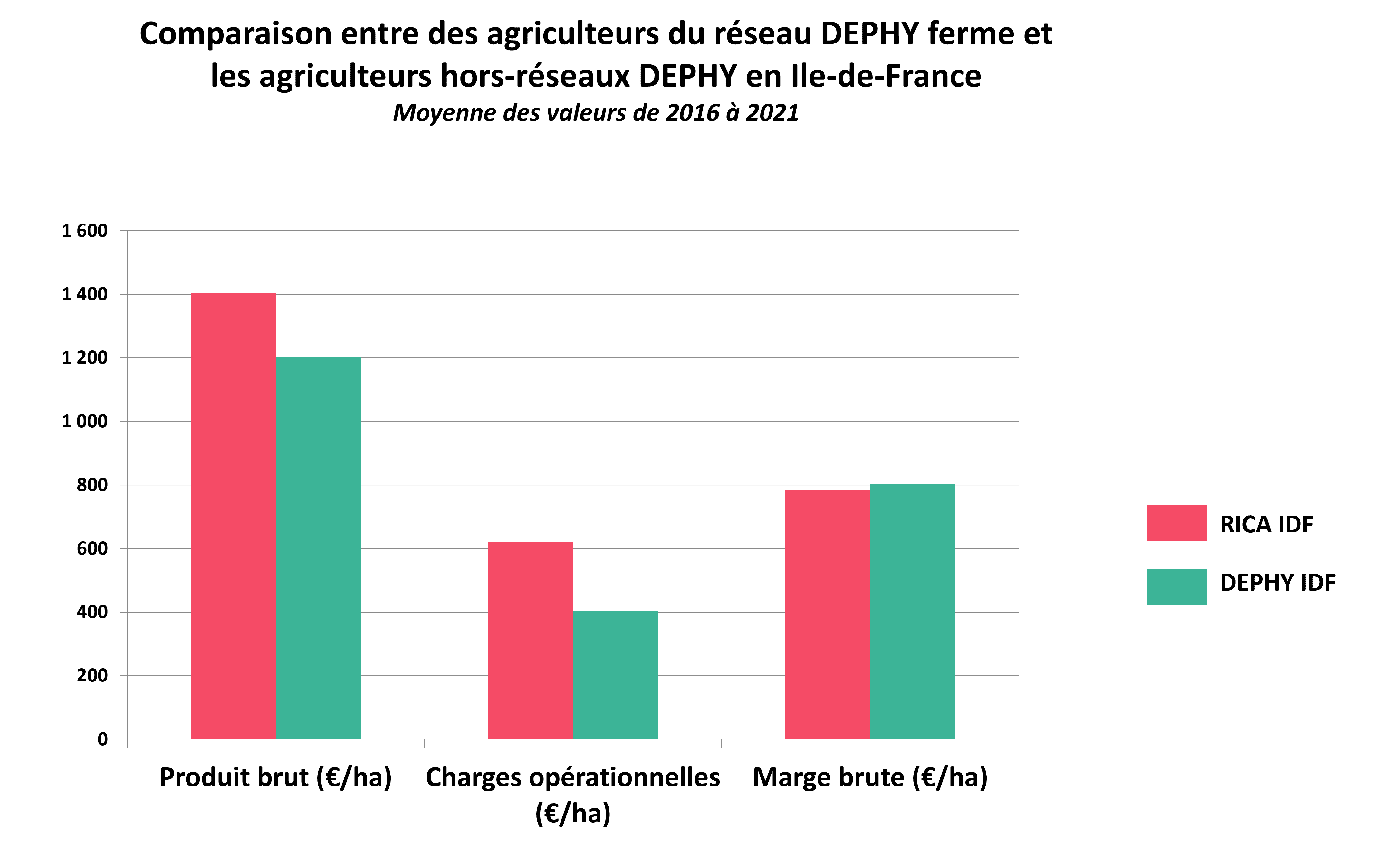découvrez notre comparatif des fermes françaises, une analyse approfondie des meilleures exploitations agricoles du pays. comparez les pratiques, les produits et l'impact environnemental pour choisir celle qui correspond le mieux à vos valeurs et vos besoins.
