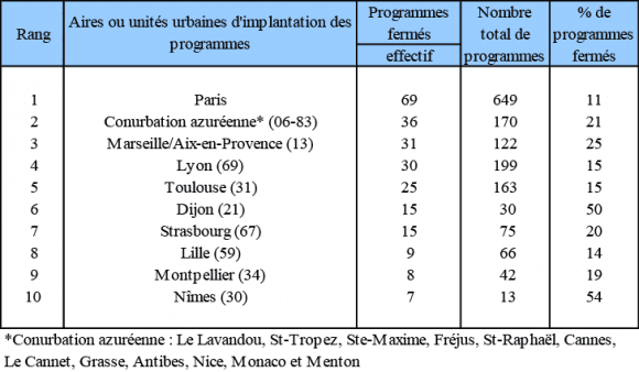 découvrez notre comparatif des fermes françaises : une analyse approfondie des diverses exploitations agricoles, techniques innovantes, produits locaux et impacts environnementaux. trouvez la ferme qui correspond à vos valeurs et soutenez l'agriculture durable en france.