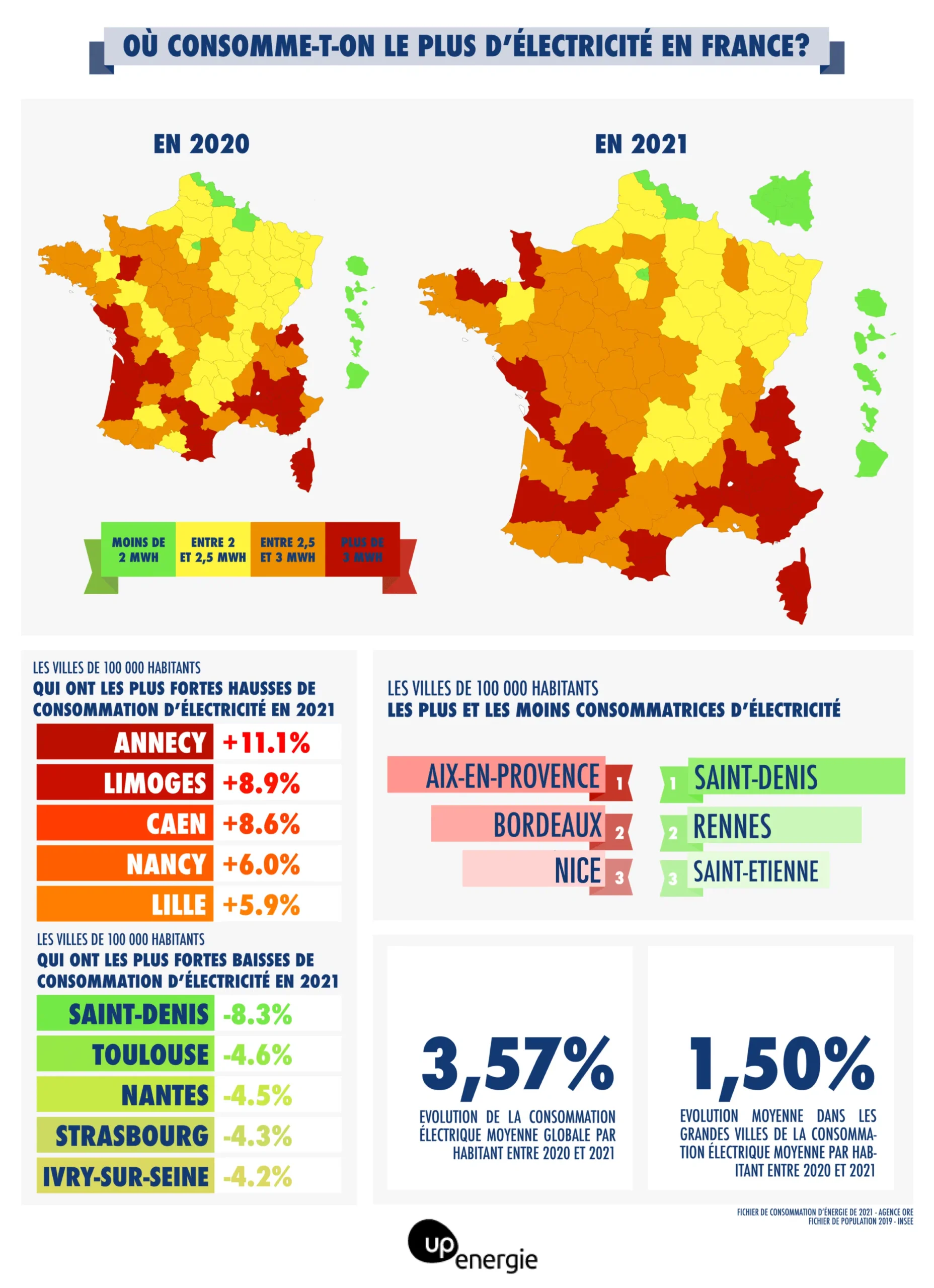 découvrez notre comparatif complet des havres énergétiques : analyse des meilleures destinations pour profiter de sérénité et de bien-être. comparez les paysages, les activités et les avantages de chaque havre pour choisir celui qui vous correspond le mieux.