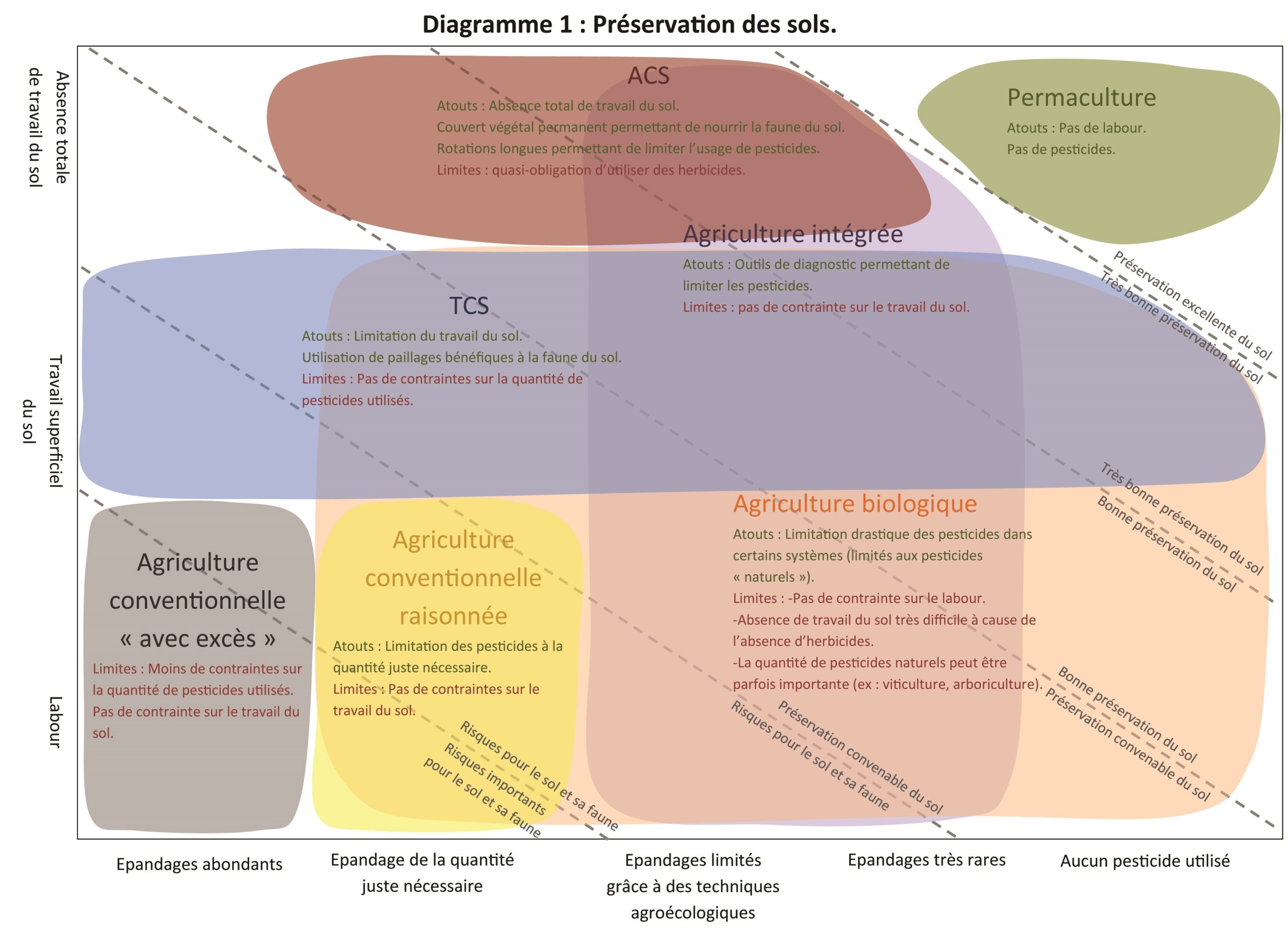 découvrez notre comparatif des méthodes agricoles pour optimiser vos pratiques. analysez les avantages et inconvénients de chaque technique, qu'il s'agisse de l'agriculture biologique, de l'agriculture conventionnelle, ou des nouvelles approches durables. informez-vous pour faire le choix qui correspond le mieux à vos besoins et à votre vision de l'agriculture.