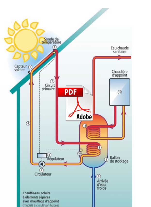 découvrez notre comparatif des modèles de panneaux solaires volt, où nous analysons caractéristiques, performances et prix pour vous aider à choisir la meilleure option pour vos besoins énergétiques. informez-vous sur les avantages de chaque modèle et optimisez votre investissement dans l'énergie renouvelable.