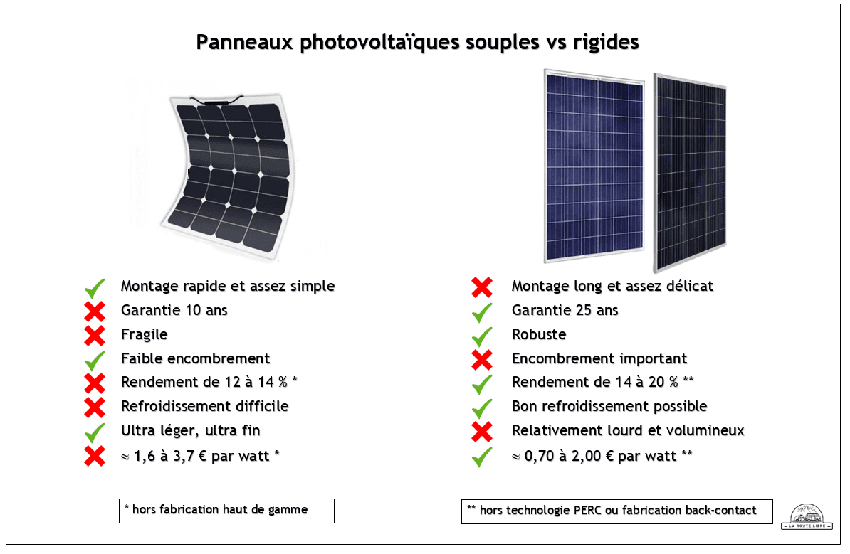 découvrez notre comparatif des différents modèles de panneaux solaires volt. analysez les caractéristiques, performances et prix pour trouver le système qui correspond parfaitement à vos besoins énergétiques. optimisez votre transition énergétique avec nos recommandations.