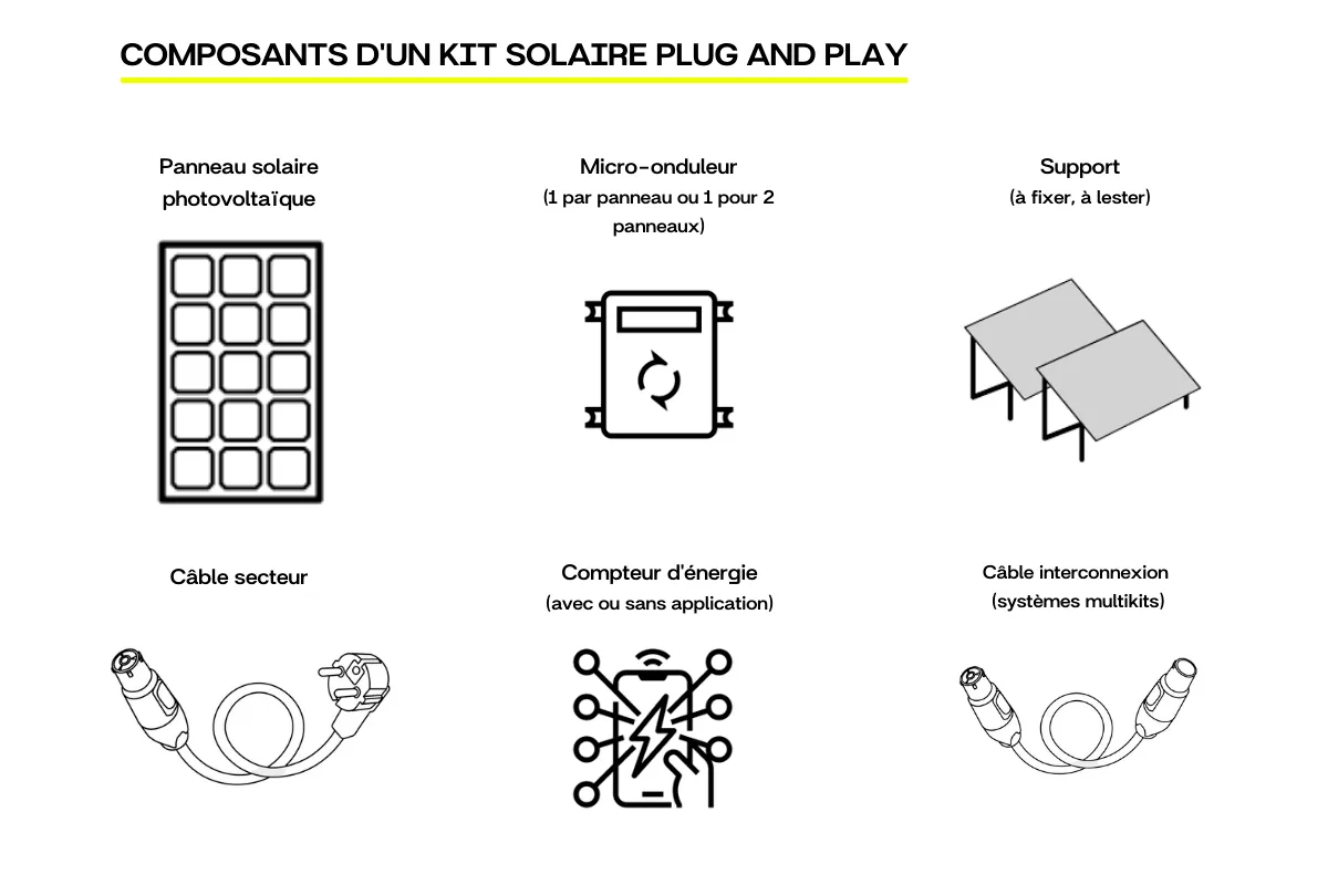 découvrez notre comparatif complet des modèles de panneaux solaires volt. analysez les caractéristiques, performances et prix pour choisir la meilleure option pour vos besoins énergétiques.