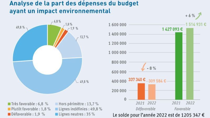 découvrez notre comparatif des oasis énergétiques en france : analyse des différentes solutions, avantages et inconvénients, pour vous aider à choisir l'énergie renouvelable qui correspond le mieux à vos besoins et aspirations écologiques.