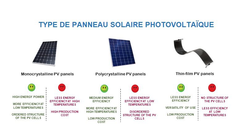 découvrez notre comparatif de panneaux solaires pour choisir le meilleur modèle adapté à vos besoins. analyse des performances, des prix et des avis clients pour optimiser votre transition énergétique.